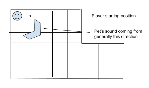 A concept sketch of the dark room the player sees